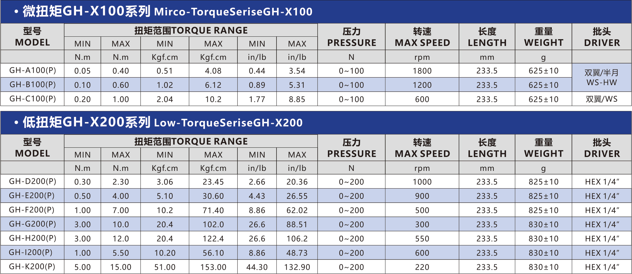 枪型手持系列(0.05~15N.m)
