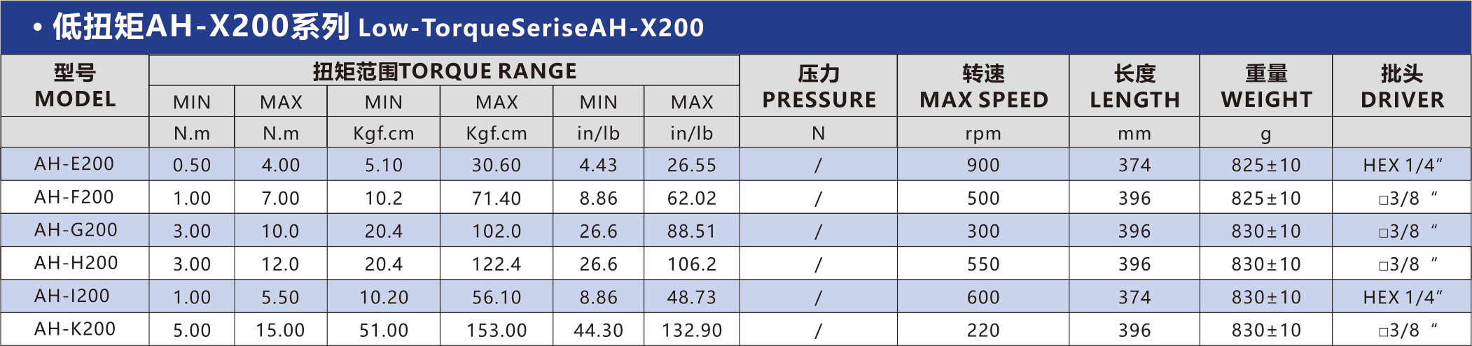 弯头手持系列(0.5~15N.m)