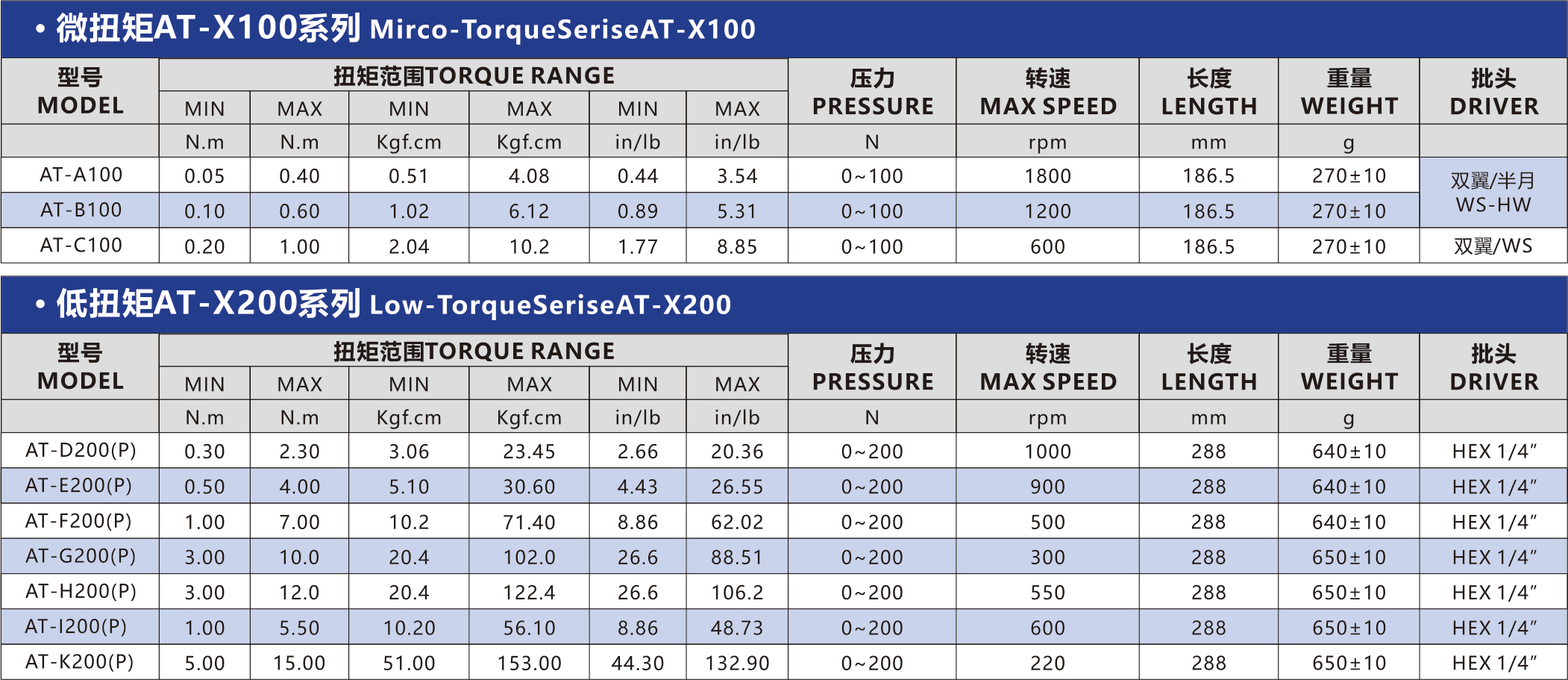 固定机用系列 (0.05~15N.m)