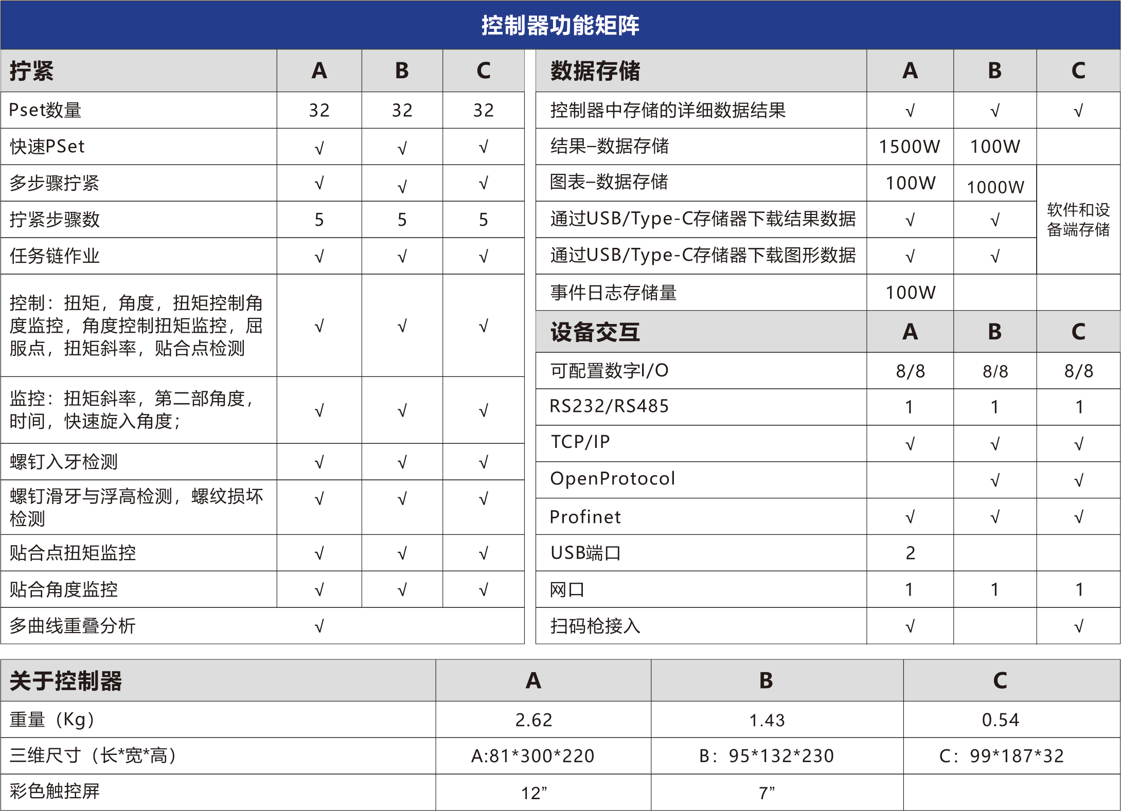 控制器(集显工作站、集显控制器、标准控制器)