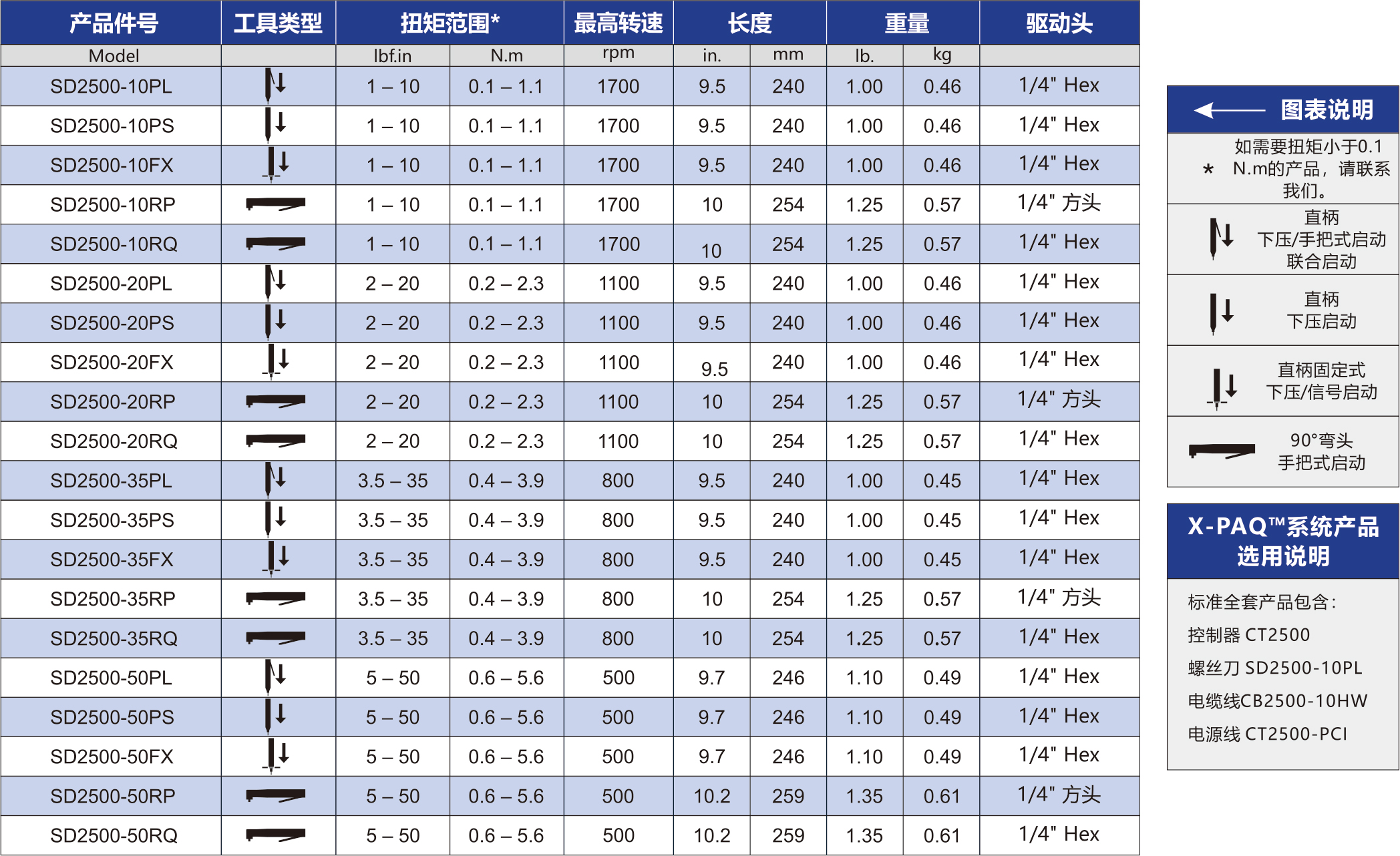 SD2500系列传感器螺丝刀