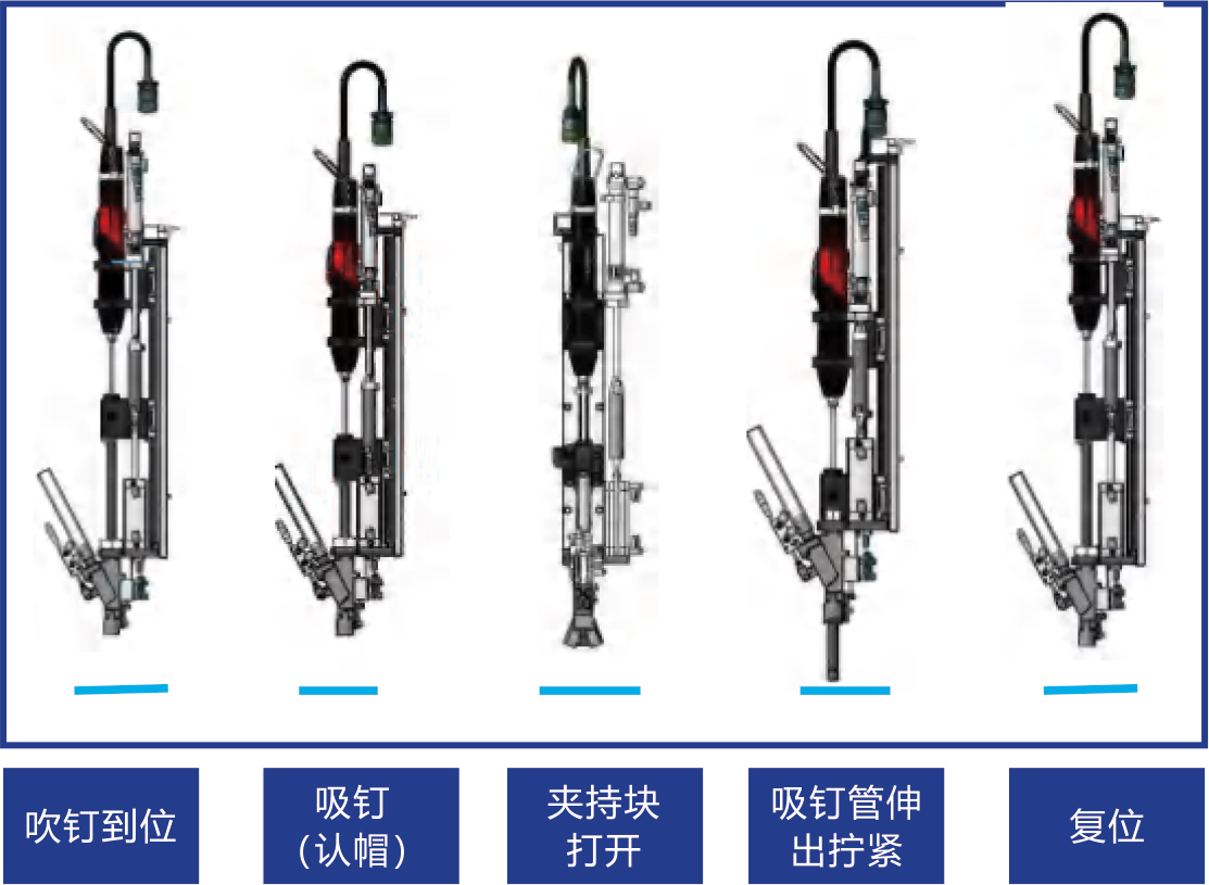 吹加吸拧紧模组