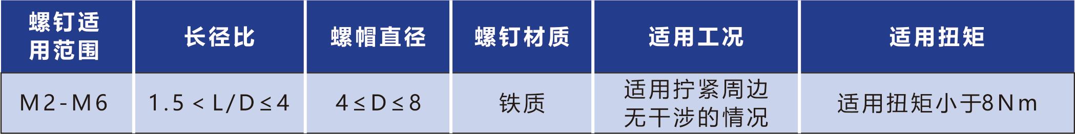 伺服马达拧紧模组