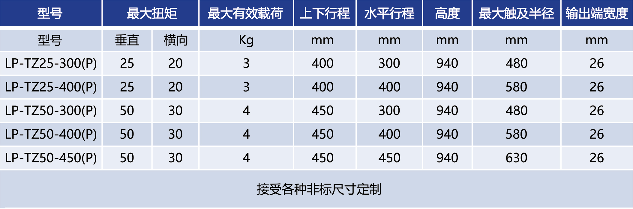 LP-TZ系列直线推拉式抗扭力臂