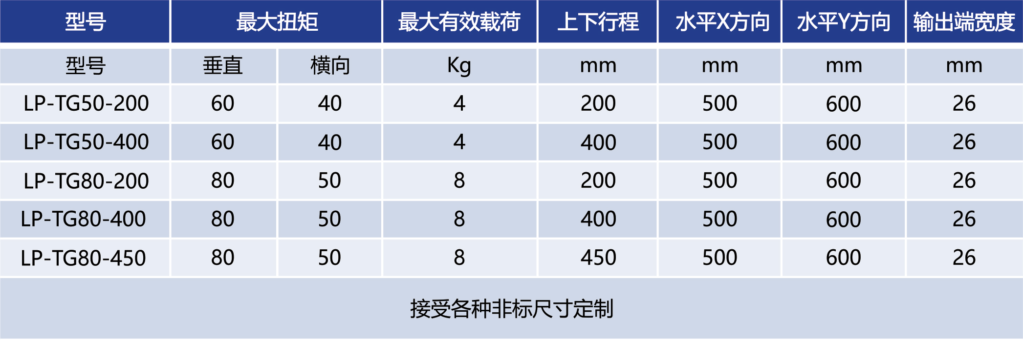LP-TG系列龙门式抗扭力臂
