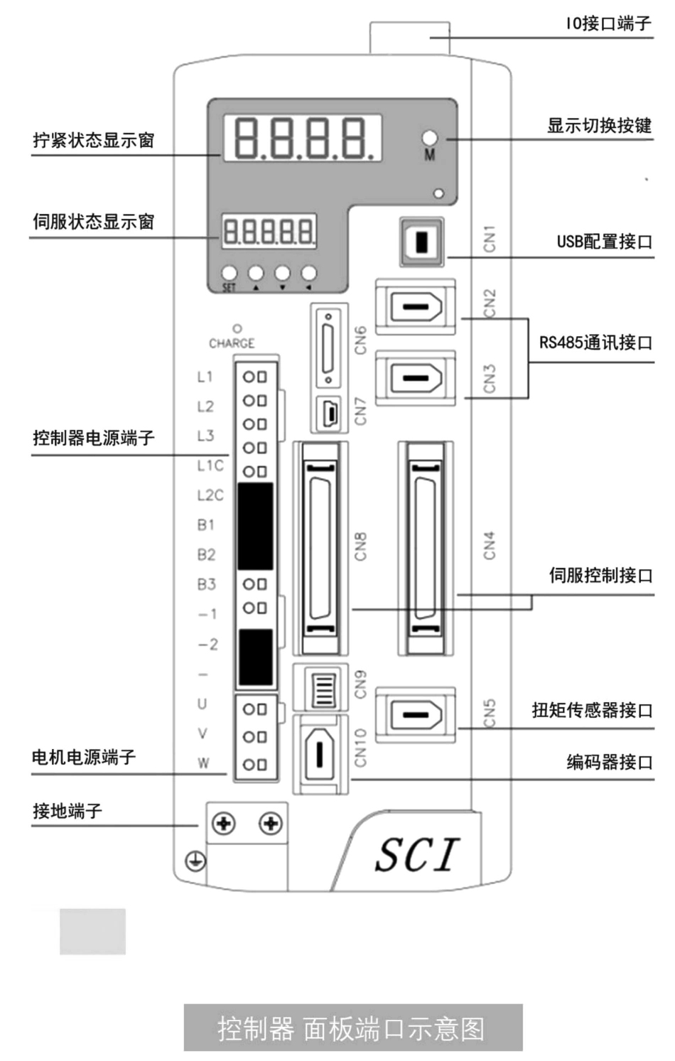 大扭力伺服拧紧机(1-5000N.m)